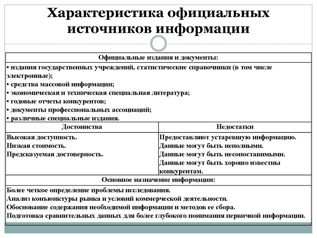 Какие официальные источники. Официальные источники информации. Характеристика источников информации. Официальные и неофициальные источники информации. Официальные источники информации в России.