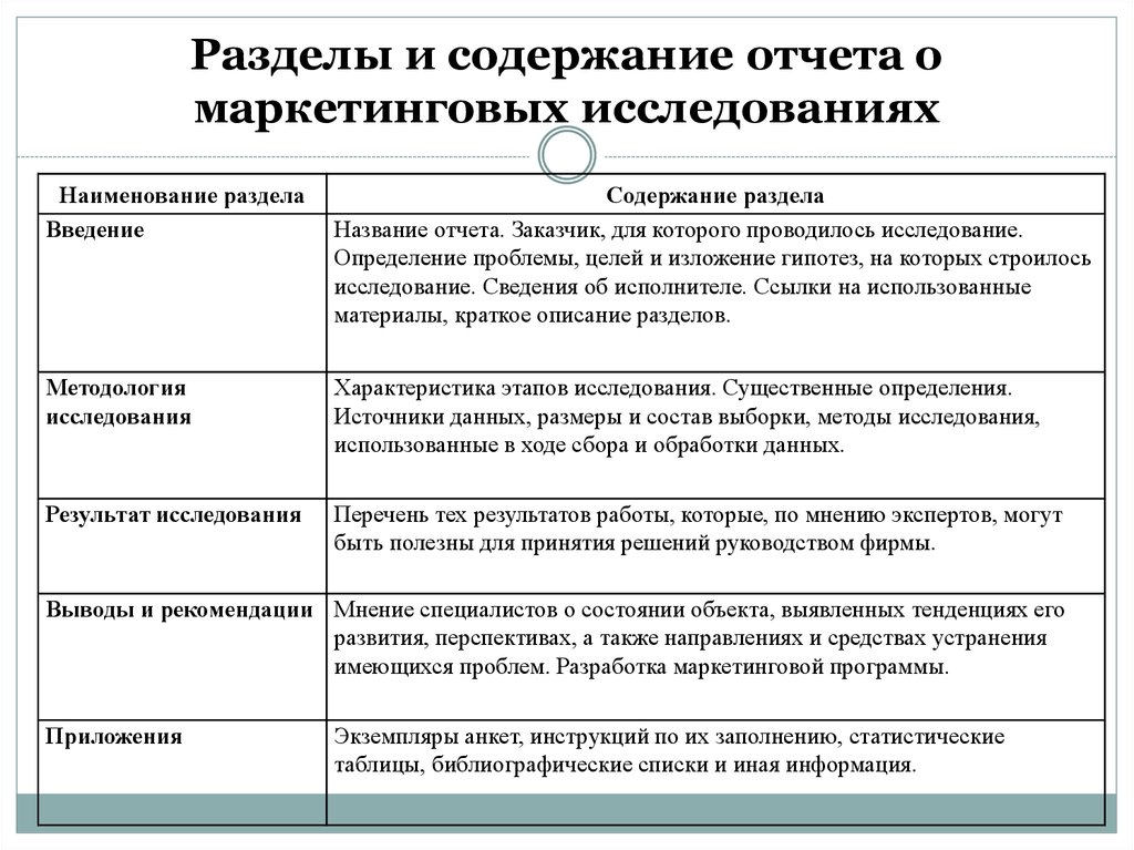 План маркетинговых исследований образец