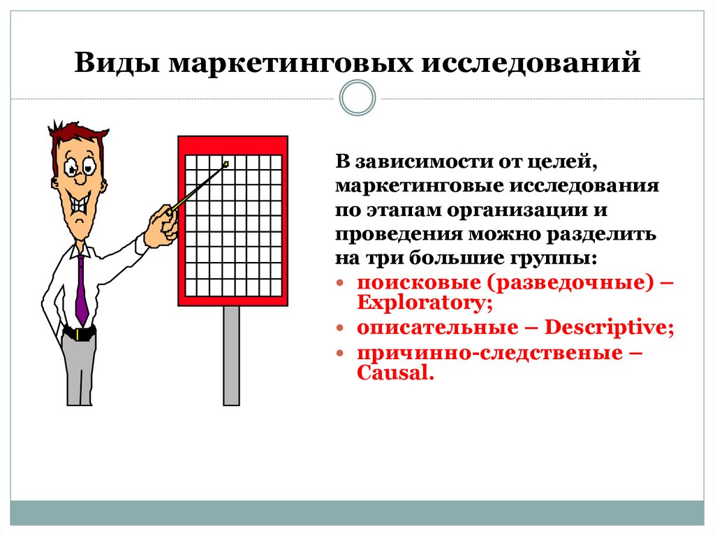 Виды маркетинговых исследований