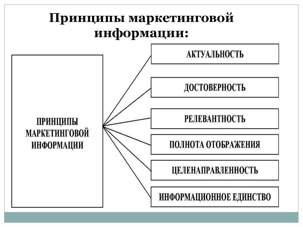 Информация в маркетинге это