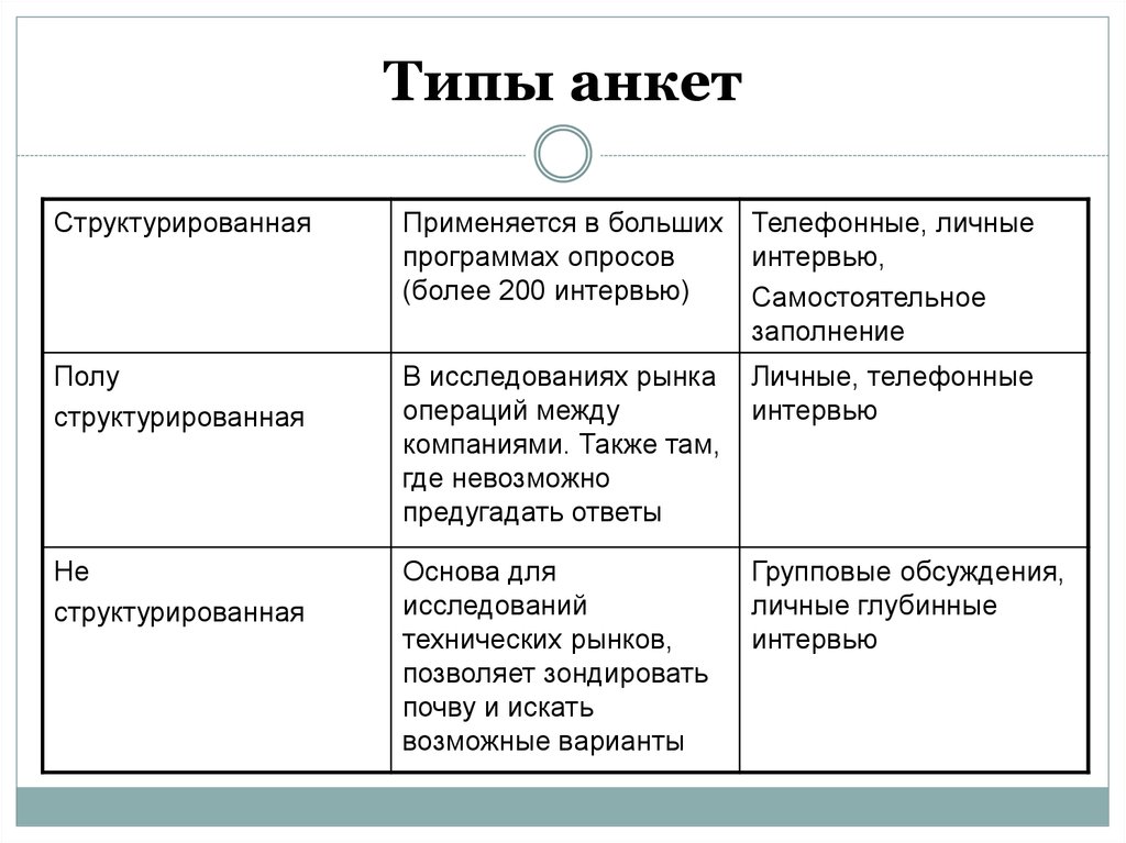 Типы анкет