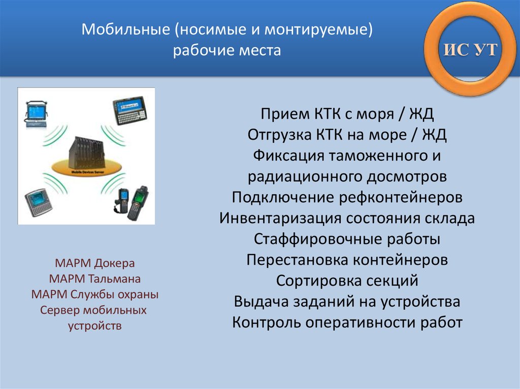 Презентация по докеру