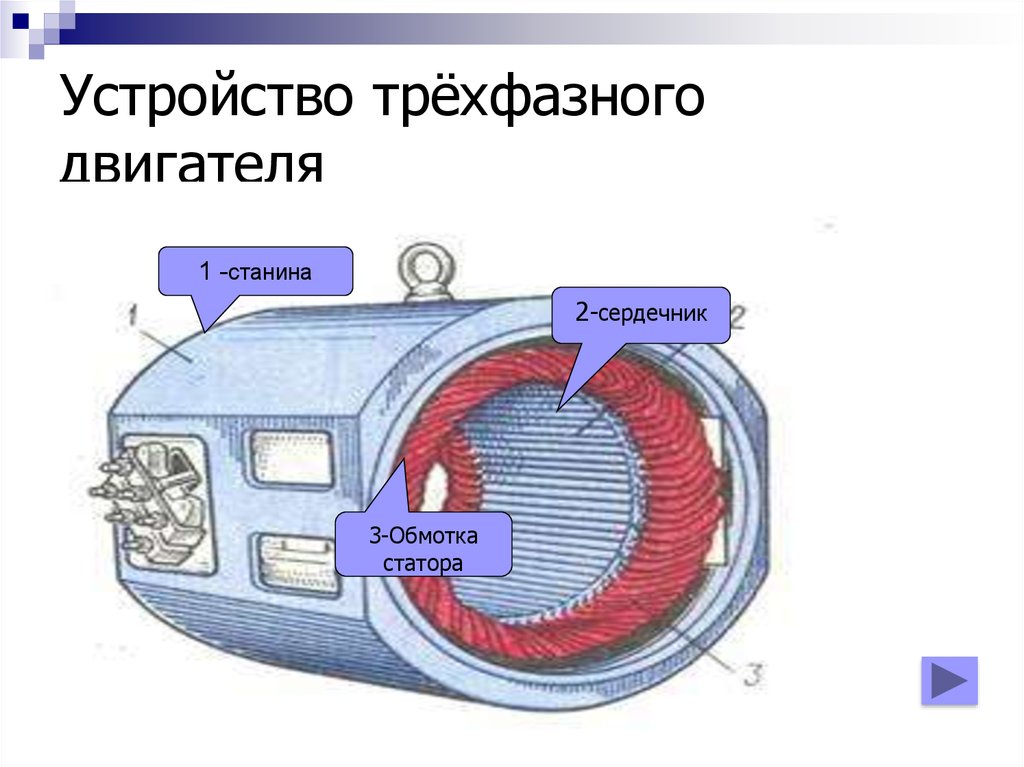 Магнитное поле машины переменного тока