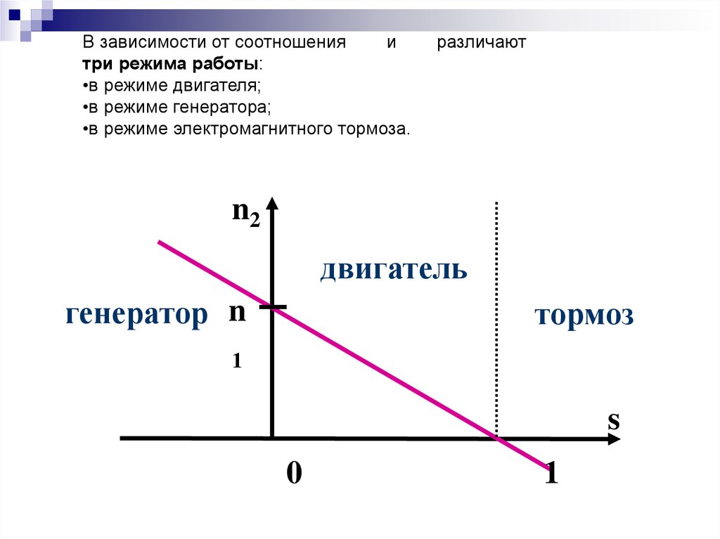 Три режима. Генераторный режим, режим электромагнитного тормоза.