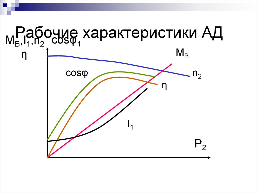 Рабочие характеристики людей. Рабочие характеристики ад графики. Рабочие характеристики асинхронного двигателя. Характеристика на рабочего. Рабочие характеристики электрических машин.