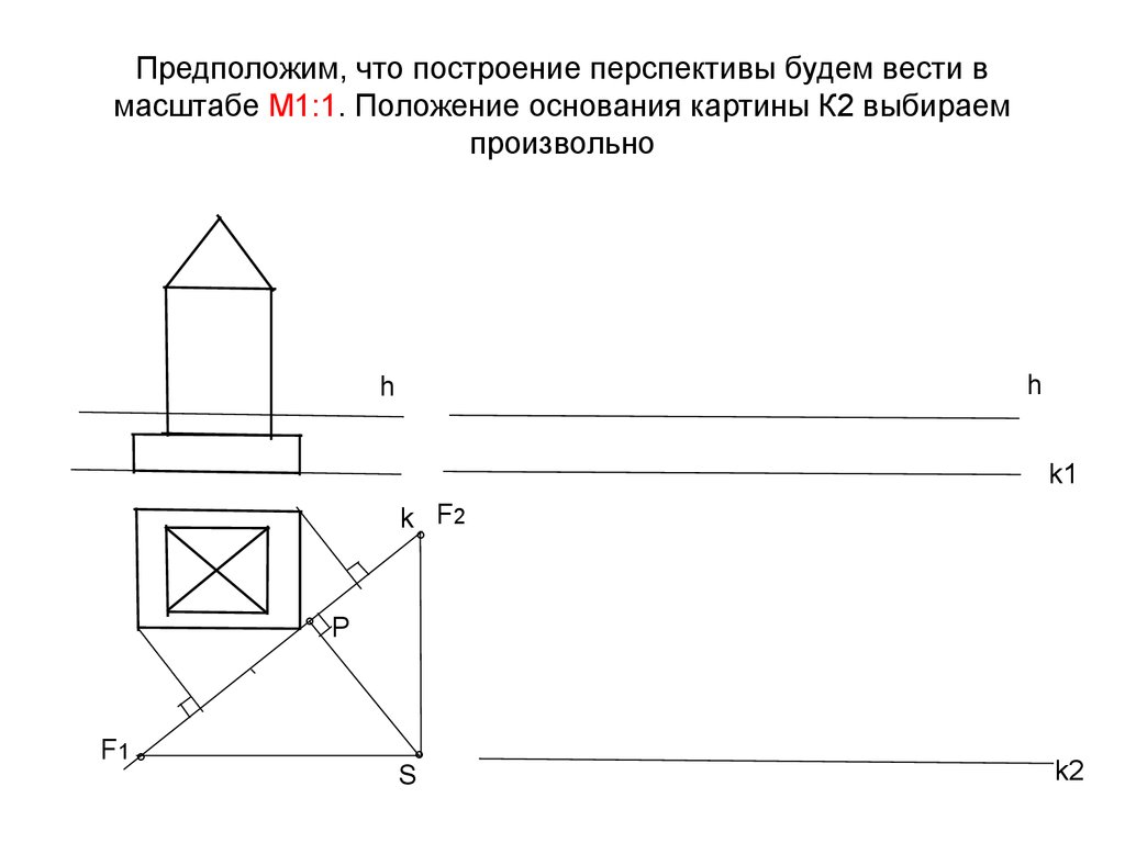 На оси перспективы в основании картины масштаб равен