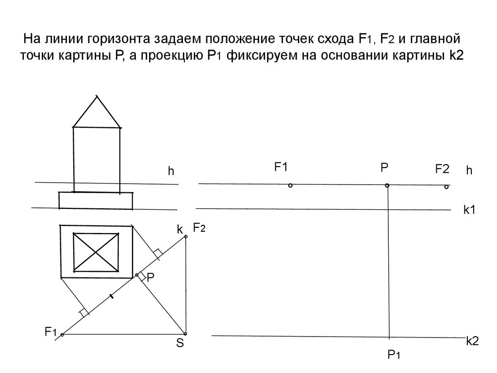 На оси перспективы в основании картины масштаб равен