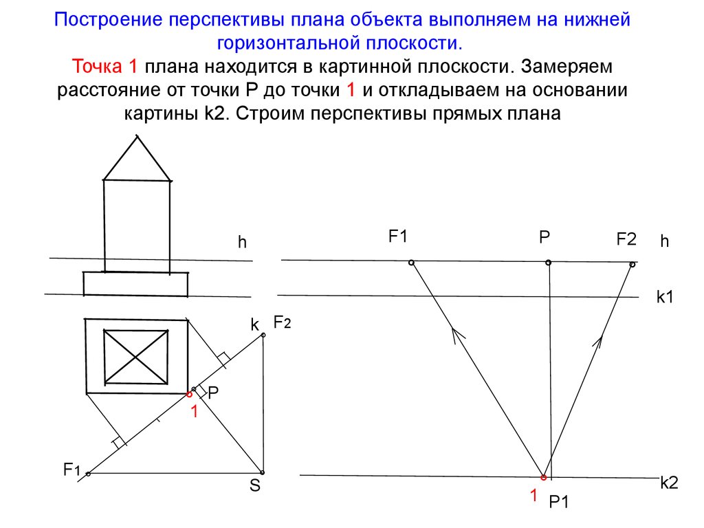 Алгоритм построения изображения. Построение перспективы. Алгоритм построения перспективы. Построение картинной плоскости в перспективе. Горизонтальные плоскости построения.