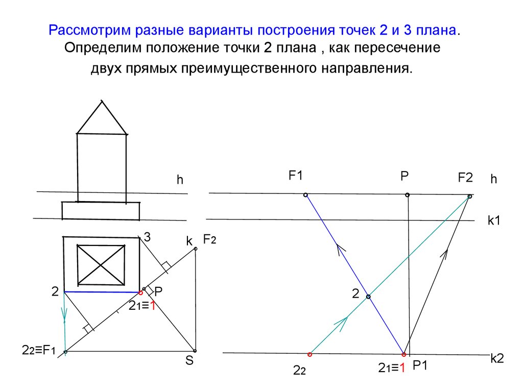 Построение перспективы методом архитектора. Построение перспективы точки. Построение перспективы методом архитектора с одной точкой схода. Построение перспективы методом архитектора с двумя точками схода.