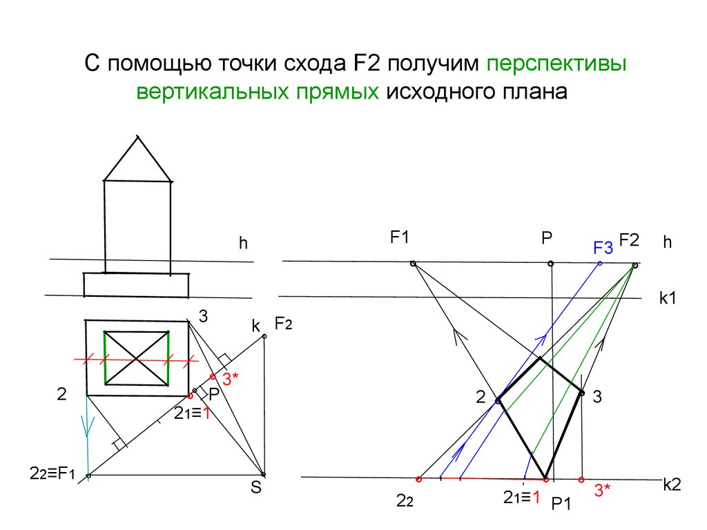 Точка получение. Перспектива вертикальной прямой. Построение перспективы по двум точкам схода в плане. Способ архитектора в перспективе с одной точкой схода. Как найти точку схода в перспективе.