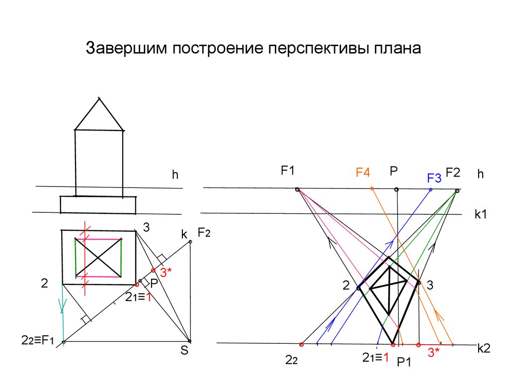 План на перспективу