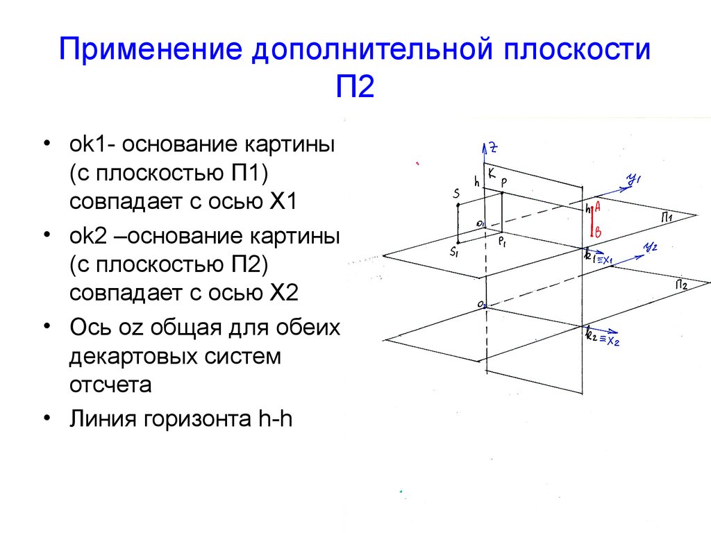 Картиной картинной плоскостью является