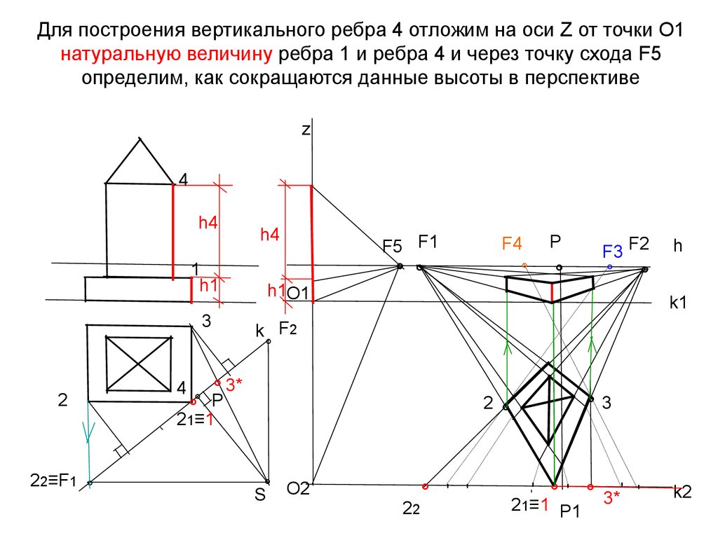 Для построения вертикального ребра 4 отложим на оси Z от точки О1 натуральную величину ребра 1 и ребра 4 и через точку схода F5