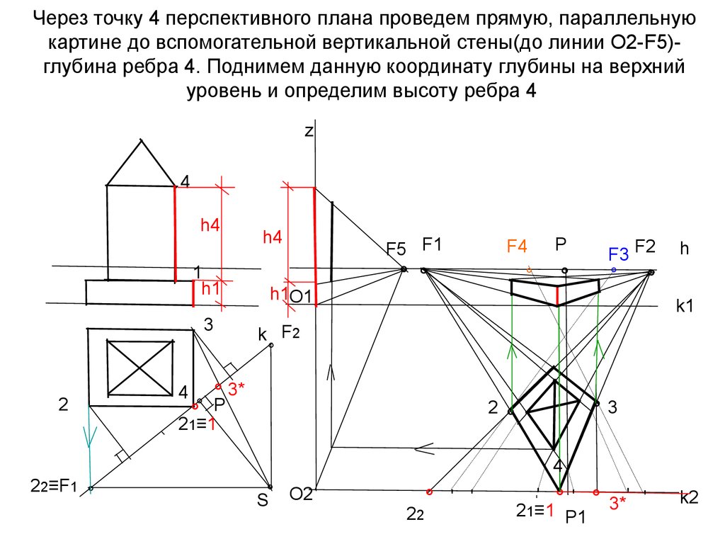 Через точку 4 перспективного плана проведем прямую, параллельную картине до вспомогательной вертикальной стены(до линии О2-F5)-