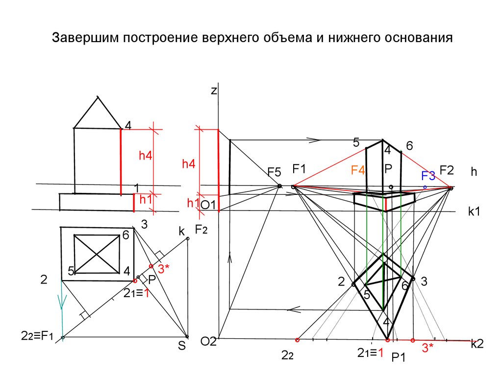 На оси перспективы в основании картины масштаб равен