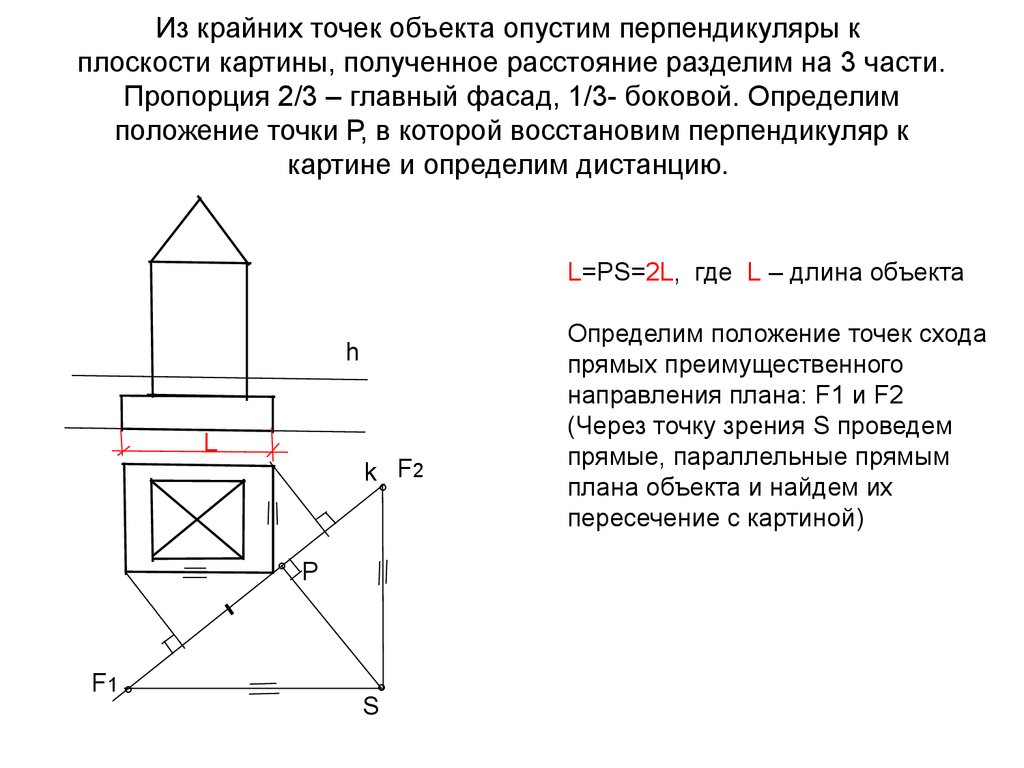 Точка объекта. Перпендикуляр предметной и картинной плоскости. Перпендикуляр восстановленный в точке. Расстояние от точки зрения до плоскости картины. Определите на картине горизонтальную плоскость.