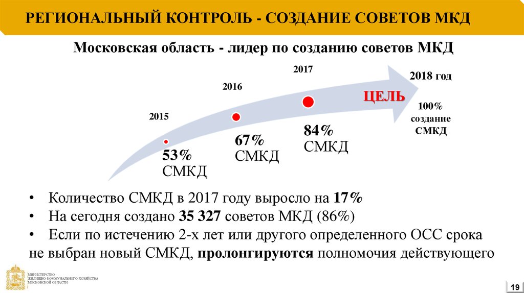 Региональный контроль