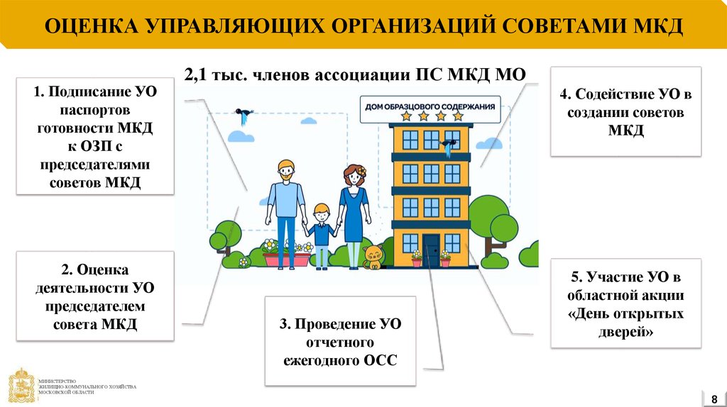 Как организовать совет дома пошаговый план