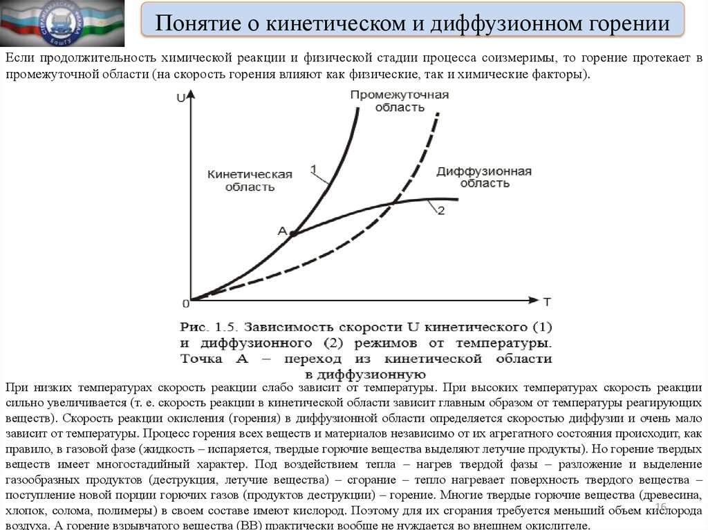 Зависимость скорости химической реакции от температуры. В процессе диффузионного горения скорость горения определяется. Зависимость скорости реакции горения. Кинетическая и диффузионная области горения. Диффузионная теория горения.