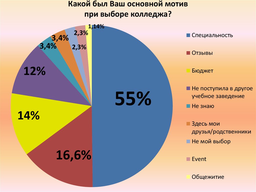 Ваша основная. Мотивы покупателя при выборе товара. Мотивация при выборе товара. Мотивы при выборе магазина. Мотивация при выборе услуг.