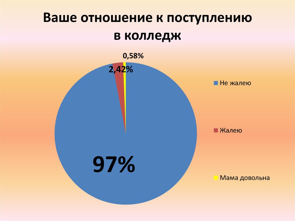 Ваше отношение к форуму. Отношение для поступления.