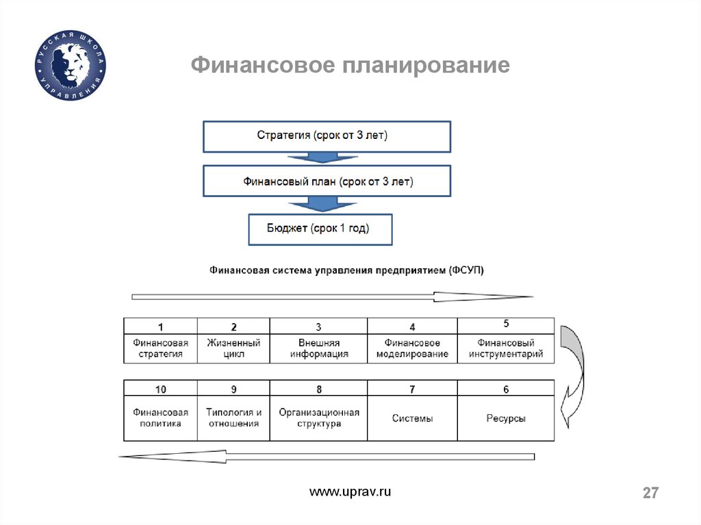 Расходная часть финансового плана включает в себя