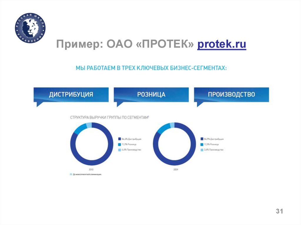 Акционерное общество примеры. ОАО примеры. Примеры акционерного общества примеры. Пример акционерных компаний.