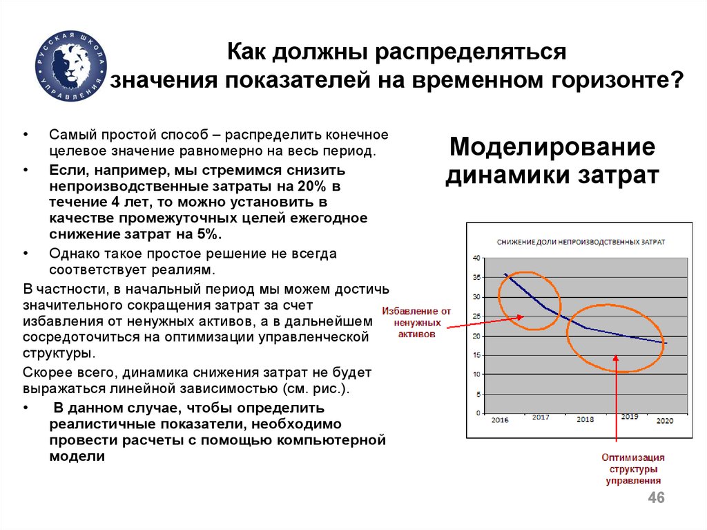 Каковы временные горизонты оперативного плана