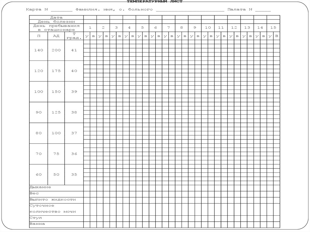 Температурный лист стационарного больного