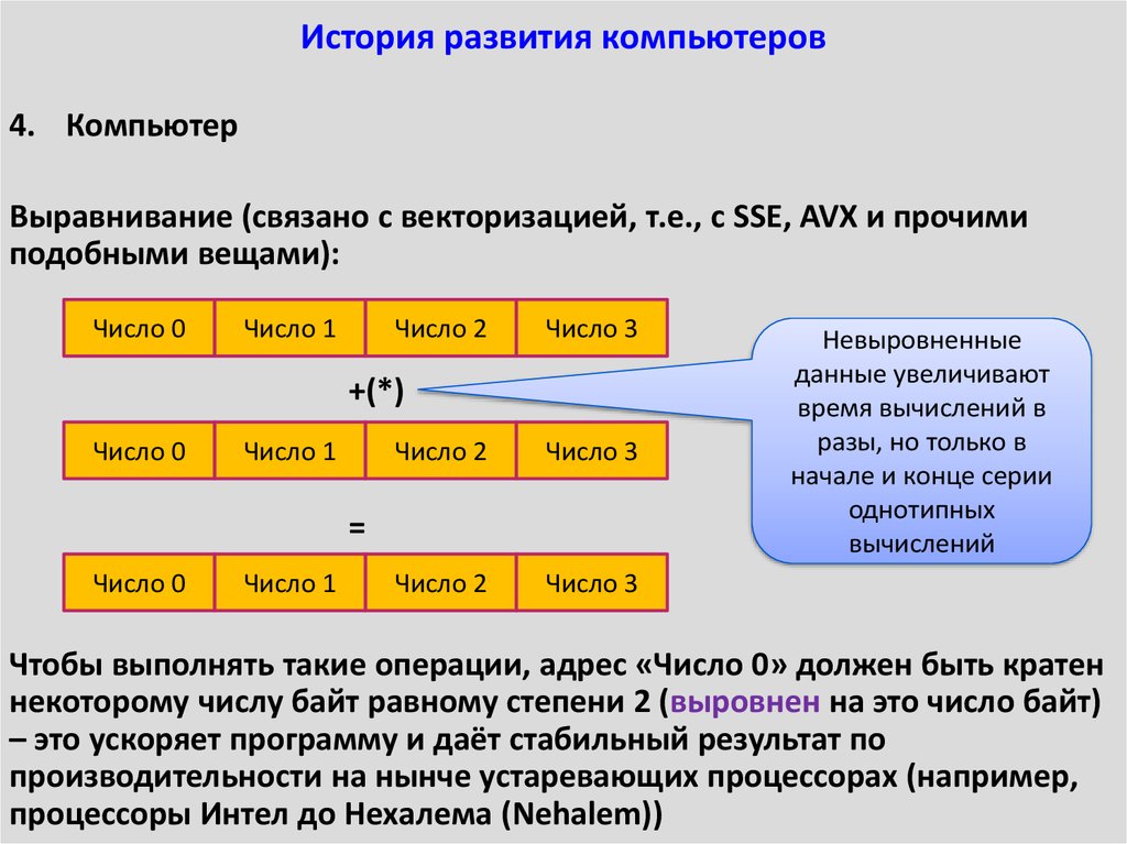 Развитие компьютеров