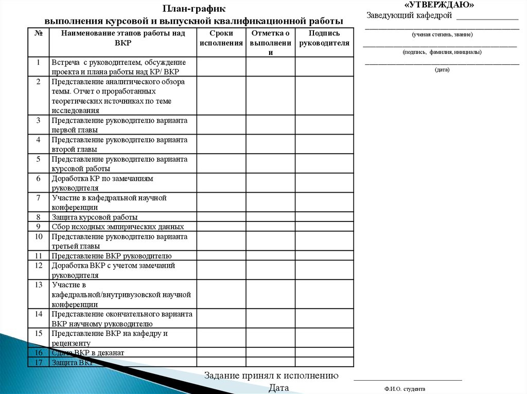 Согласно утвержденному плану графику