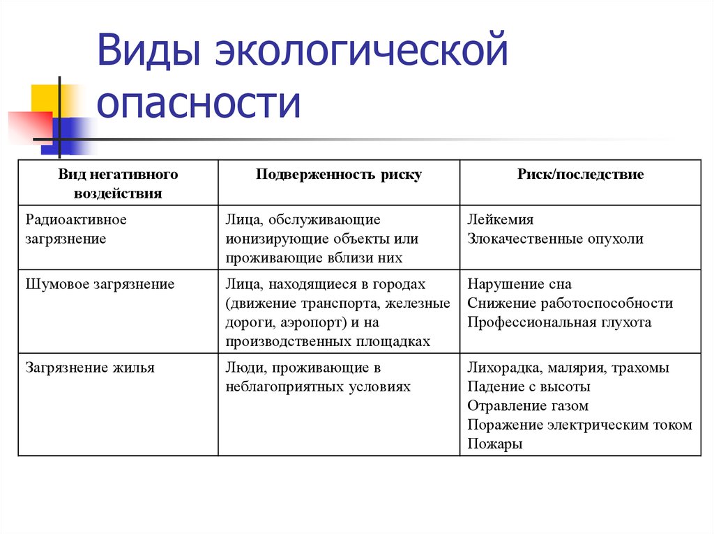 Экологический риск презентация