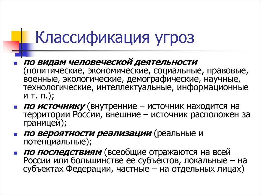 Угрозы деятельности. Классификация угроз. Классификация угроз по видам человеческой деятельности. Классификация опасностей по видам деятельности. Классификация угроз демографической безопасности..