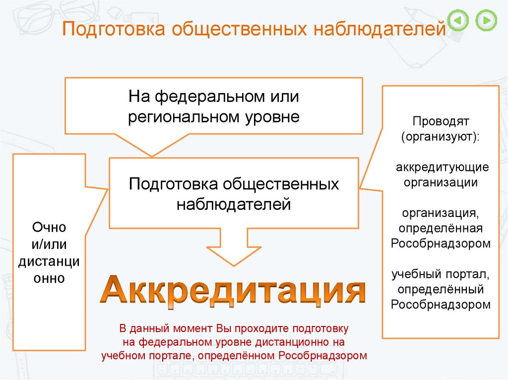 Общественные должности