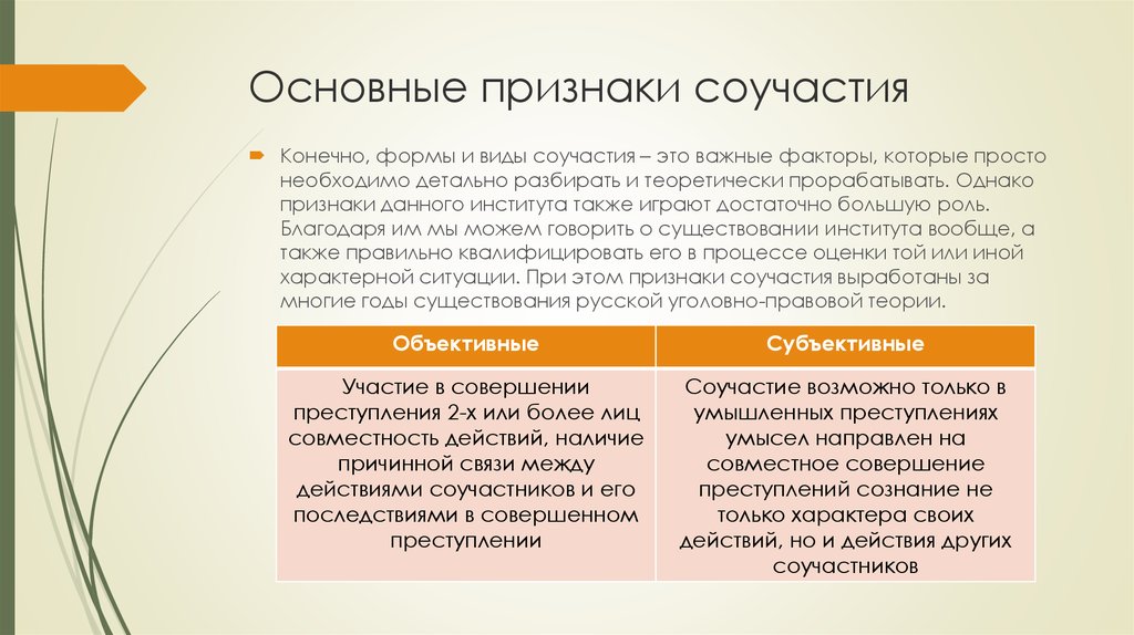 Объективная роль. Понятие и признаки соучастия. Признаки форм соучастия. Понятие и признаки соучастия в преступлении. Понятие и виды соучастников преступления.