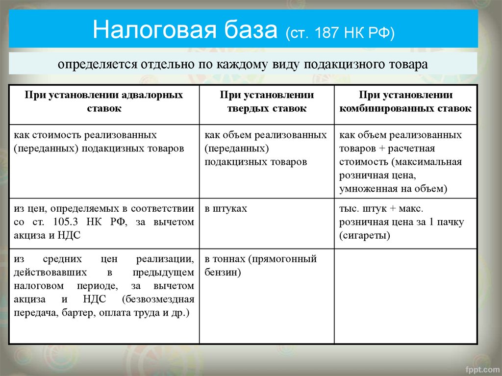 164 нк рф ставки ндс. Налоговая база. Налоговая база по акцизам. Акцизы: налоговые ставки, налоговая база.. Определение базы налогообложения.