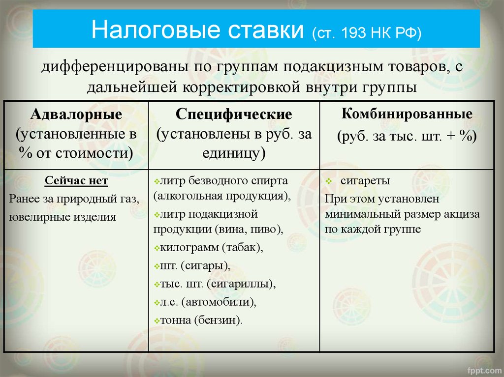 Налоговые ставки ст