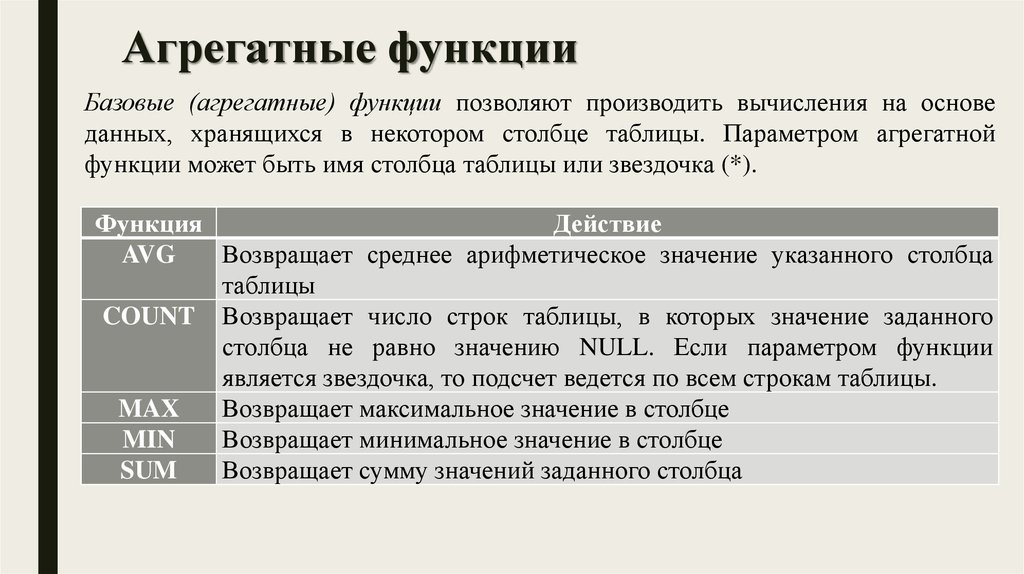 Агрегирующие функции sql. Агрегатные функции. Агрегатные функции SQL. Агркгативные функции SQL. Агрегирующие функции.