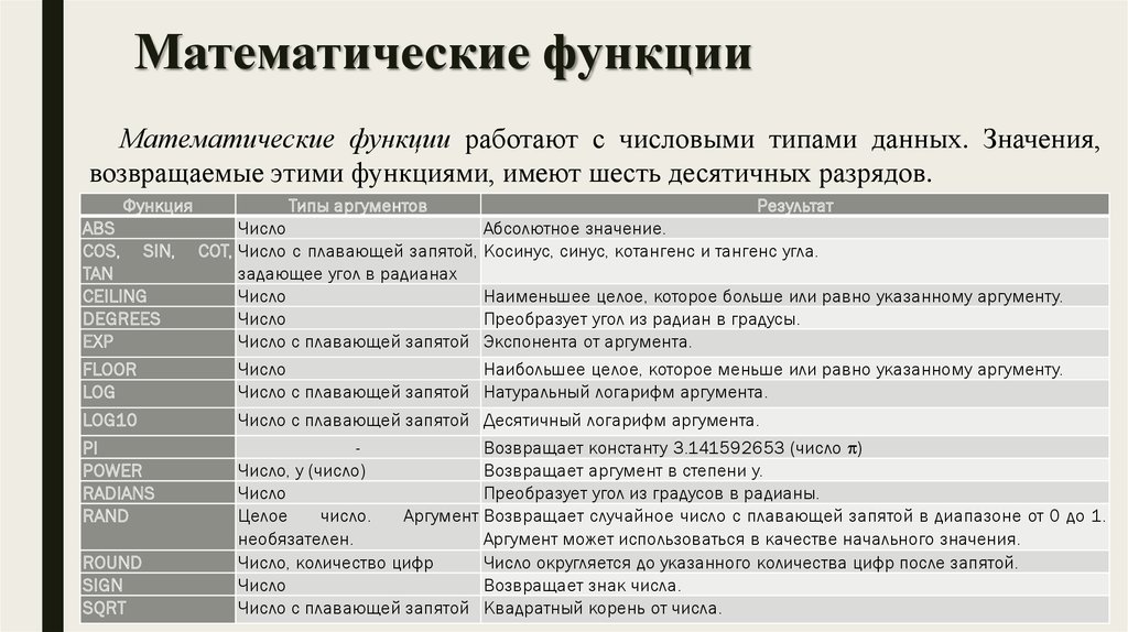 Значимые данные. Математические функции. Математических функций в БД. Математические функции SQL. Типы данных для математических функций.