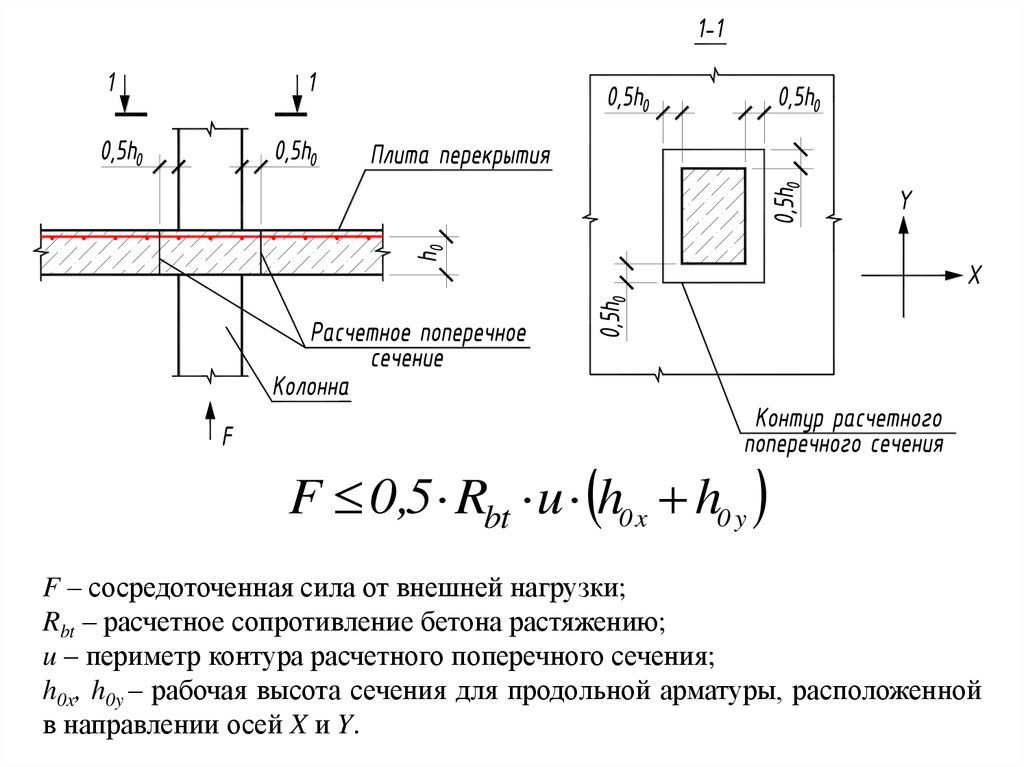 Сечение арматуры