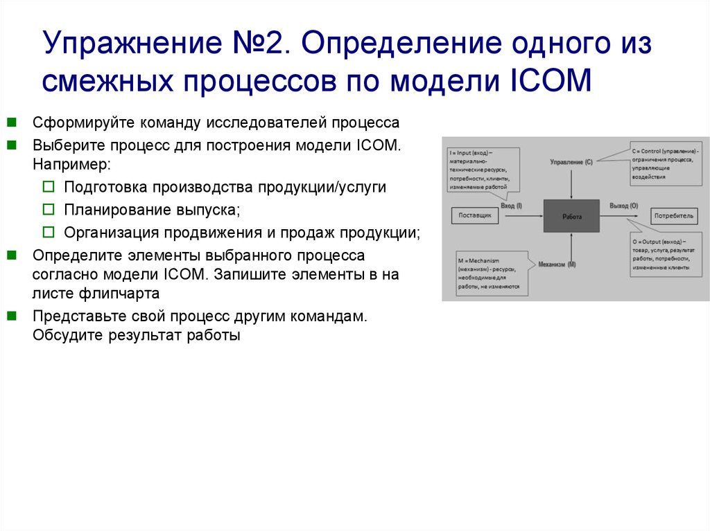 Методы производственного моделирования