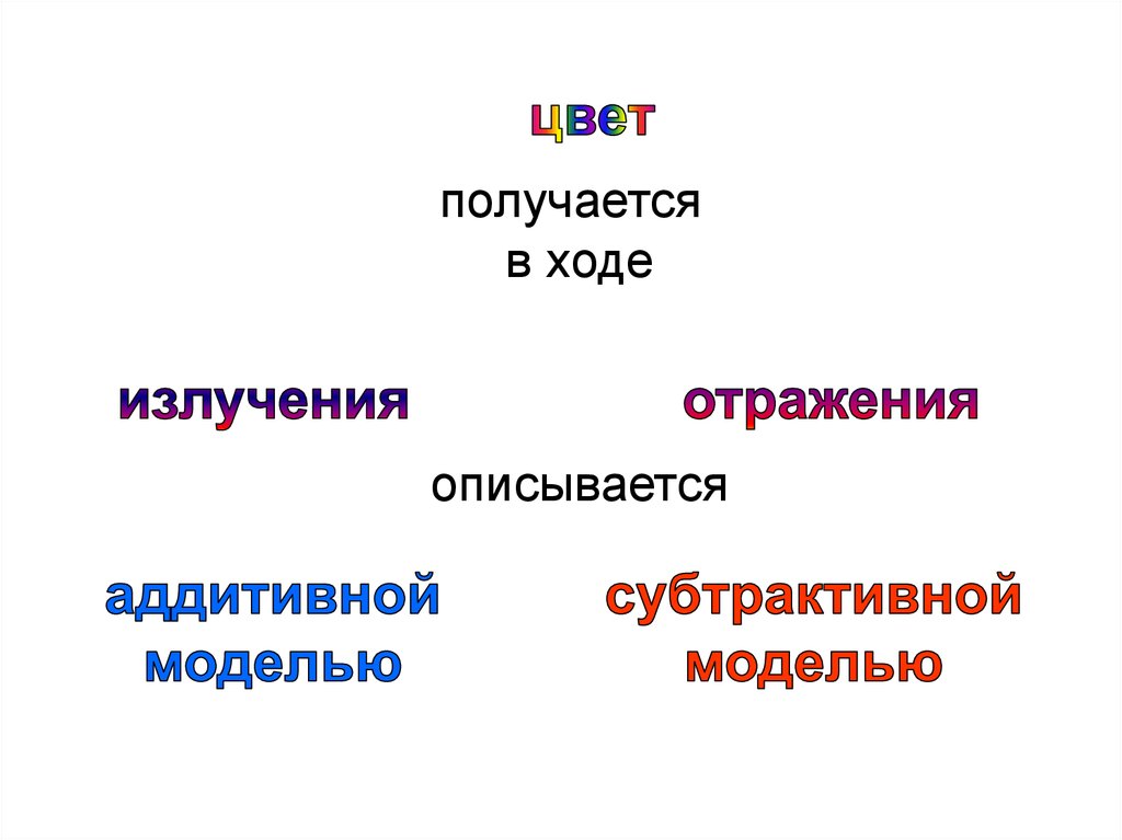 Способы описания цвета в компьютерной графике