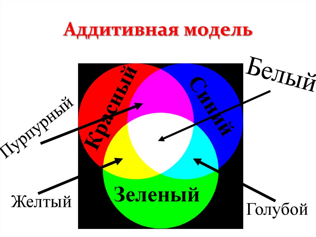 Базовые цвета в растровом рисунке