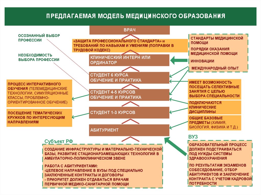 План работы с абитуриентами