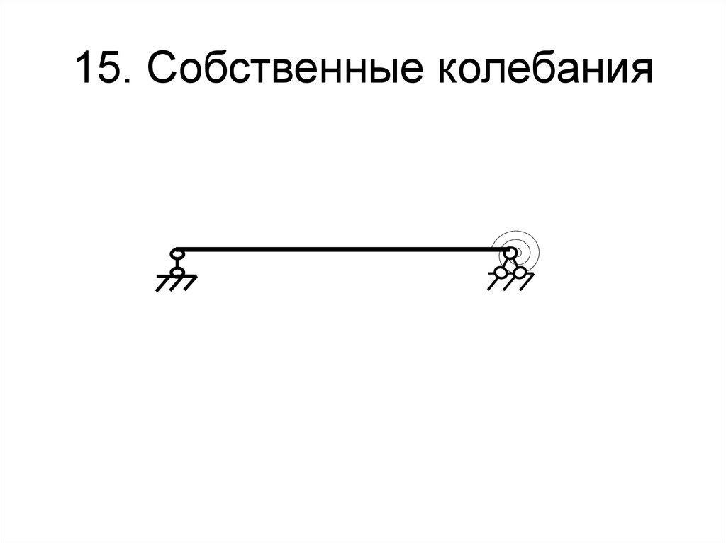 15. Собственные колебания