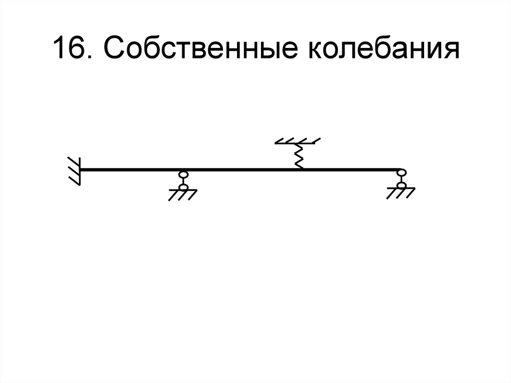 16. Собственные колебания