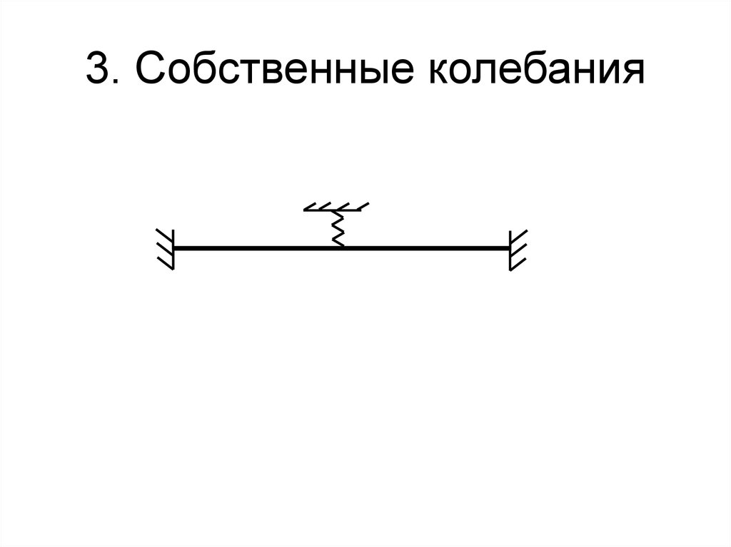 3. Собственные колебания