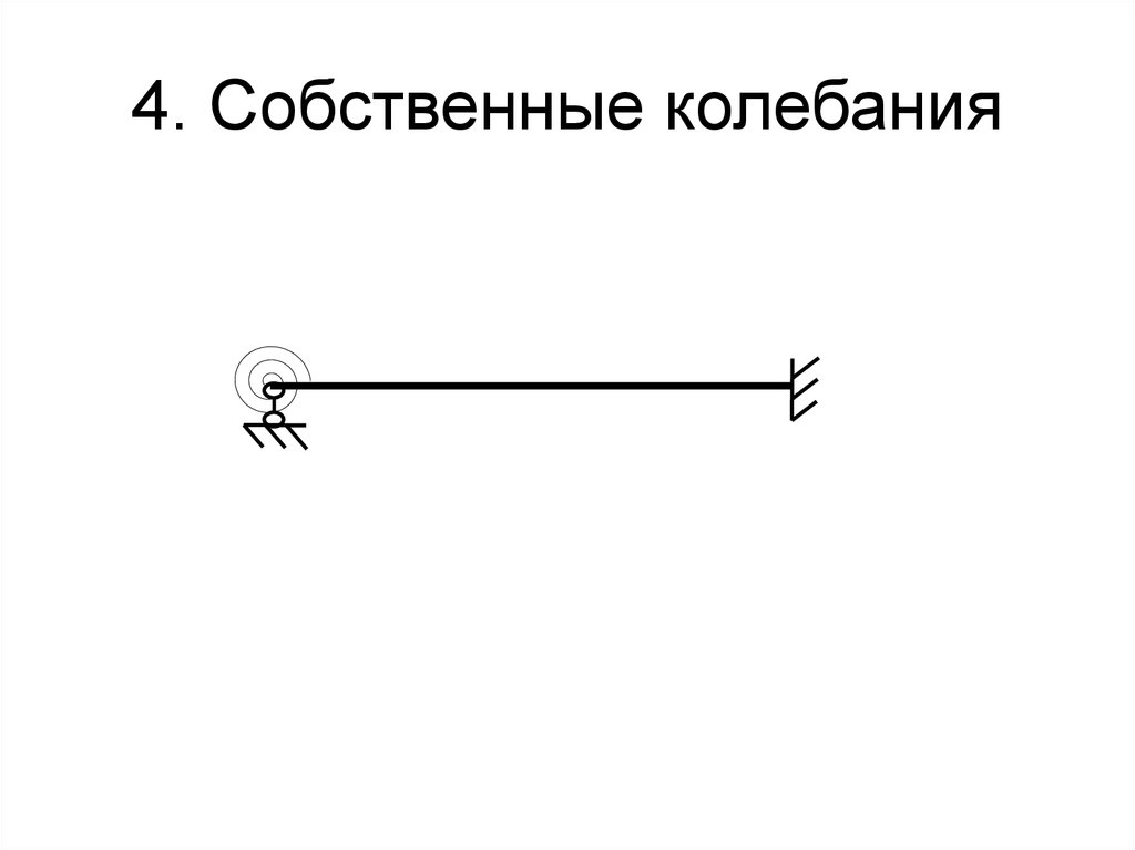 4. Собственные колебания