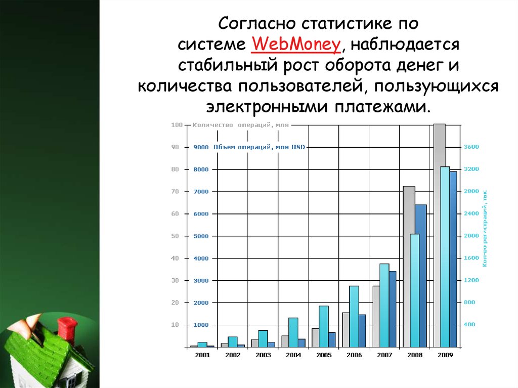 Согласно статистике