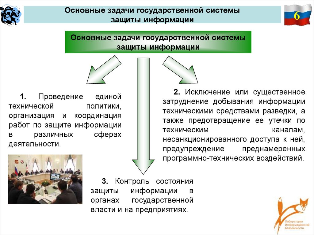 Контрольная работа по теме Зашита информации - методы и объекты